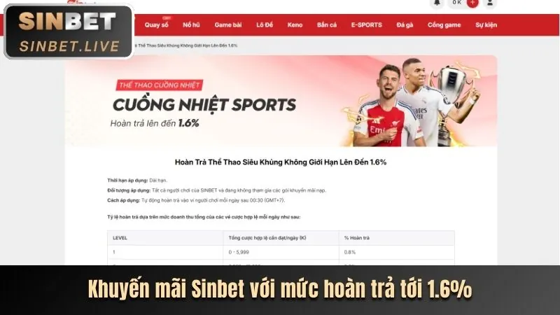 Chi tiết ưu đãi tiền thưởng gửi tiền lần đầu rw88 win